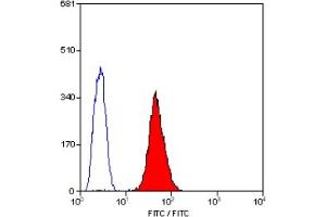 Staining of human peripheral blood platelets with MOUSE ANTI HUMAN CD31:FITC (ABIN119126). (CD31 antibody  (FITC))