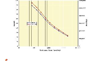 Image no. 1 for Cortisone (COR) CLIA Kit (ABIN577660) (Cortisone CLIA Kit)