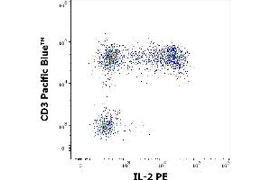 Flow cytometry multicolor surface staining pattern of PMA + Ionomycin stimulated and Brefeldin A treated human lymphocytes using anti-human CD3 (UCHT1) Pacific Blue antibody (4 μL reagent / 100 μL of peripheral whole blood) and intracellular staining using anti-human IL-2 (35C3) PE antibody (10 μL reagent / 100 μL of peripheral whole blood). (IL-2 antibody  (PE))