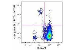 Flow Cytometry (FACS) image for anti-CD34 (CD34) antibody (PE/Dazzle™ 594) (ABIN2659710) (CD34 antibody  (PE/Dazzle™ 594))