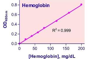 Biochemical Assay (BCA) image for Hemoglobin Assay Kit (ABIN1000265) (Hemoglobin Assay Kit)