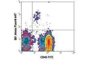 Flow Cytometry (FACS) image for anti-CD34 (CD34) antibody (Alexa Fluor 647) (ABIN2657762) (CD34 antibody  (Alexa Fluor 647))