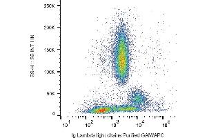 Flow cytometry analysis (surface staining) of human peripheral blood with anti-human lambda light chain (4C2) purified, GAM-APC. (Lambda-IgLC antibody)