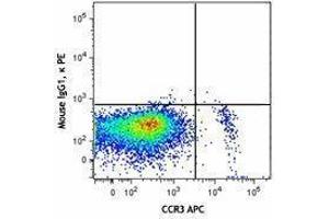 Flow Cytometry (FACS) image for anti-Sialic Acid Binding Ig-Like Lectin 8 (SIGLEC8) antibody (PE) (ABIN2663884) (SIGLEC8 antibody  (PE))