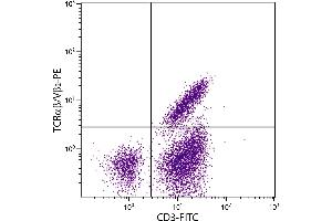 Chicken peripheral blood lymphocytes were stained with Mouse Anti-Chicken TCRαβ/Vβ2-PE. (TCRab/Vb2 antibody (PE))