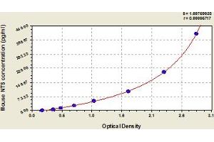 Typical Standard Curve (Neurotensin ELISA Kit)