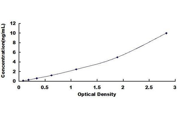 Kdm6b ELISA Kit