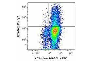 Flow Cytometry (FACS) image for anti-Interleukin 10 (IL10) antibody (PE-Cy7) (ABIN2659368) (IL-10 antibody  (PE-Cy7))