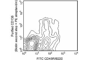 Expression of CD138 on mouse bone- marrow B lymphocytes. (Syndecan 1 antibody)