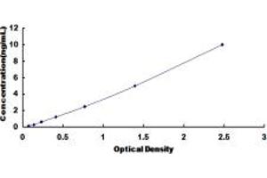 TTPA ELISA Kit