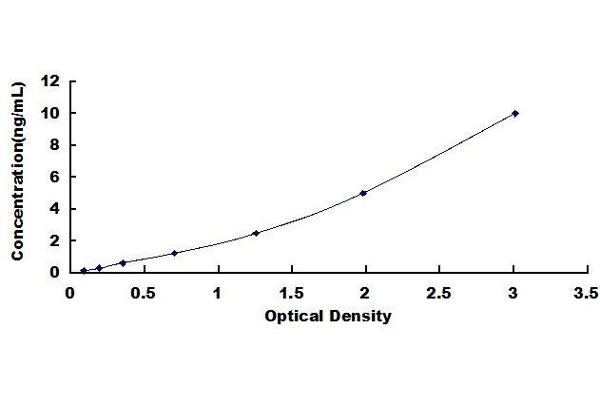 Moesin ELISA Kit