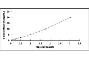 Typical standard curve (BIN2 ELISA Kit)