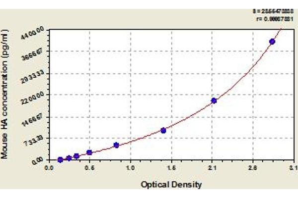 Hyaluronic Acid ELISA Kit