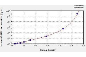 TNFSF4 ELISA Kit