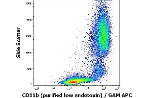 Flow cytometry surface staining pattern of human peripheral blood stained using anti-human CD11b (ICRF44) purified antibody (low endotoxin, concentration in sample 6 μg/mL) GAM APC.