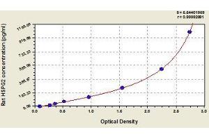 Typical standard curve (HSPG2 ELISA Kit)
