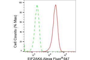 Flow cytometric analysis of EIF2AK4 expression in HT- cells using EIF2AK4 antibody (ABIN7798505), 1:2,000). (Recombinant GCN2 antibody)