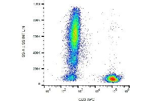 Flow cytometry analysis (surface staining) of CD3 in human peripheral blood with anti-CD3 (MEM-57) APC. (CD3 antibody  (APC))