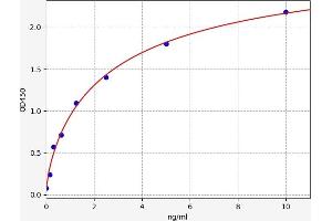 COX IV ELISA Kit