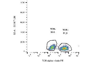 Flow cytometry analysis (surface staining) of human peripheral blood cells (lmphocyte gate) with anti-TCR alpha/beta (IP26) PE FC. (TCR alpha/beta antibody  (PE))