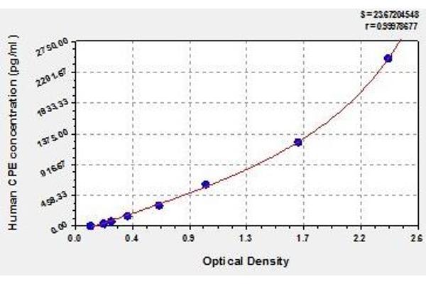 CPE ELISA Kit