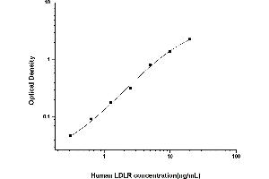 Typical standard curve (LDLR ELISA Kit)