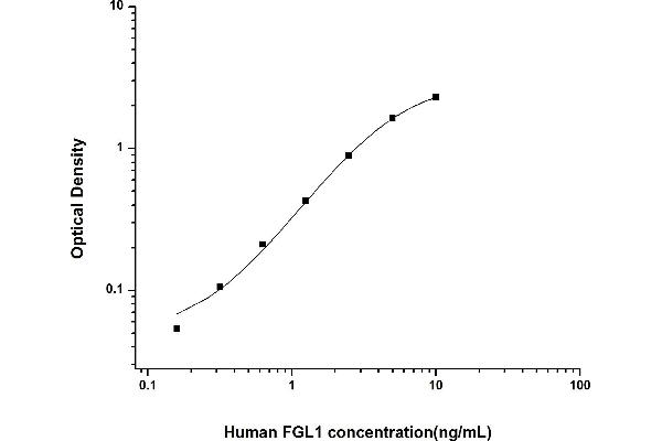 FGL1 ELISA Kit