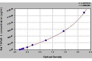 Typical Standard Curve (Soluble Tumor Necrosis Factor Receptor Type 1 (sTNF-R1) ELISA Kit)