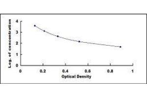 Typical standard curve (TSH ELISA Kit)