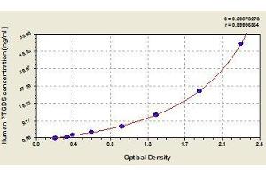Typical standard curve (PTGDS ELISA Kit)