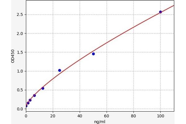 PF4V1 ELISA Kit