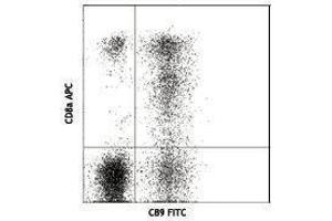 Flow Cytometry (FACS) image for anti-Granzyme A (Granzyme 1, Cytotoxic T-Lymphocyte-Associated serine Esterase 3) (GZMA) antibody (FITC) (ABIN2661889)