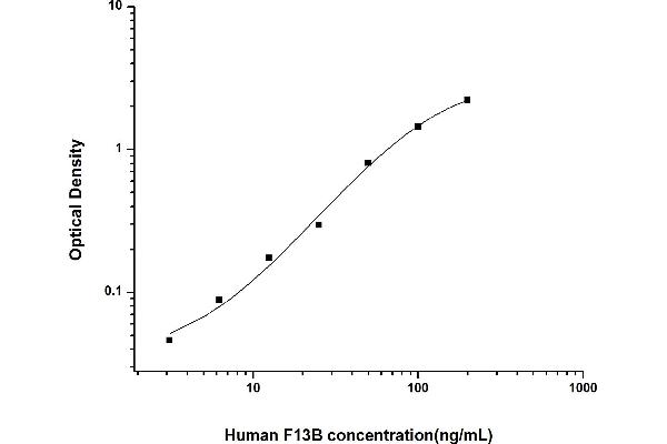 F13B ELISA Kit