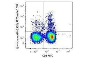 Flow Cytometry (FACS) image for anti-Interleukin 4 (IL4) antibody (PE/Dazzle™ 594) (ABIN2659777) (IL-4 antibody  (PE/Dazzle™ 594))