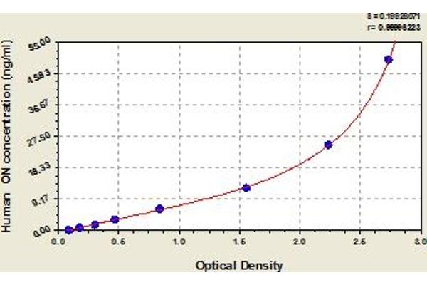 SPOCK2/Testican 2 ELISA Kit