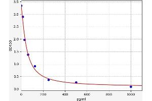 PHGDH ELISA Kit