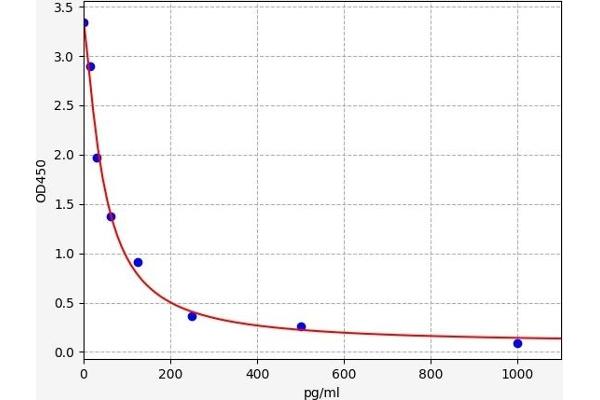 PHGDH ELISA Kit