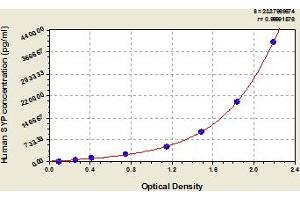 Typical Standard Curve (Synaptophysin ELISA Kit)