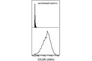 Surface staining (mass cytometry) of hTERT cell line with anti-human CD105 () 143Nd. (Endoglin antibody  (FITC))