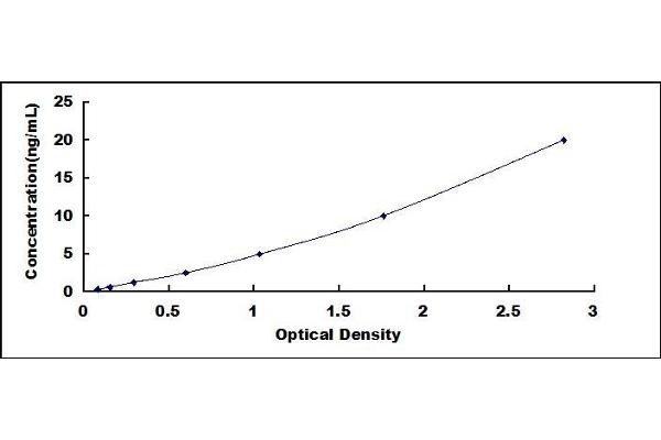 alpha Defensin 1 ELISA Kit