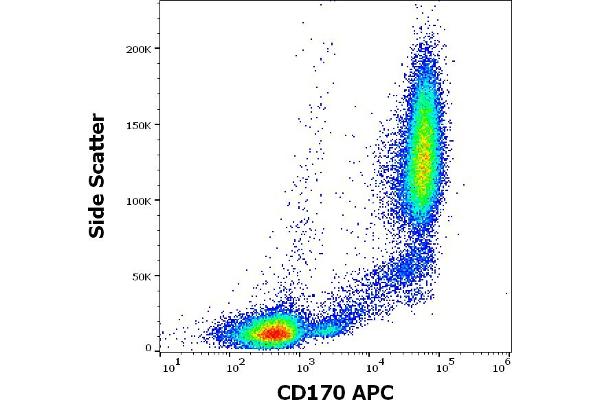 SIGLEC5 antibody  (Extracellular Domain) (APC)