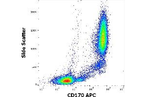 Flow cytometry surface staining pattern of human peripheral whole blood stained using anti-human CD170 (1A5) APC antibody (10 μL reagent / 100 μL of peripheral whole blood). (SIGLEC5 antibody  (Extracellular Domain) (APC))