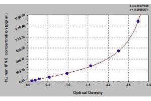 Typical standard curve (IFNK ELISA Kit)