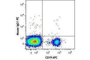 Flow Cytometry (FACS) image for anti-HLA-DR-gamma (CD74) (AA 12-28) antibody (PE) (ABIN2662682) (CD74 antibody  (AA 12-28) (PE))