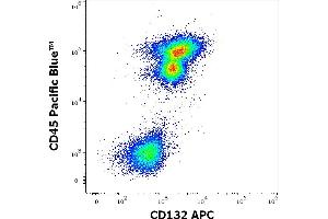 Flow cytometry multicolor surface staining pattern of human lymphocytes using anti-human CD132 (TUGh4) APC antibody (10 μL reagent / 100 μL of peripheral whole blood) and anti-human CD45 (MEM-28) Pacific Blue antibody (4 μL reagent / 100 μL of peripheral whole blood). (IL2RG antibody  (APC))