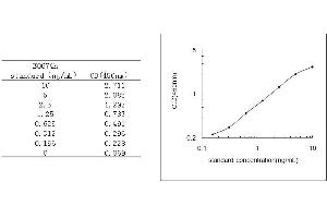 CD36 (CD36) ELISA Kit