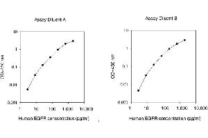 ELISA image for Epidermal Growth Factor Receptor (EGFR) ELISA Kit (ABIN1979638) (EGFR ELISA Kit)