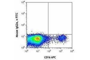 Flow Cytometry (FACS) image for anti-Killer Cell Immunoglobulin-Like Receptor, Two Domains, Long Cytoplasmic Tail, 3 (KIR2DL3) antibody (FITC) (ABIN2661521) (KIR2DL3 antibody  (FITC))