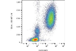 Flow cytometry analysis (surface staining) of human peripheral blood with anti-human CD10 (MEM-78) APC. (MME antibody  (APC))