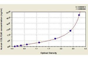 Typical standard curve (COL10A1 ELISA Kit)